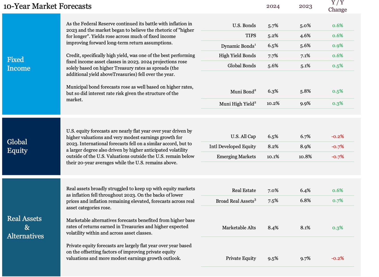 2024 Market Outlook