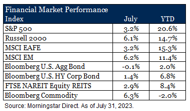 Market Review - July 2023